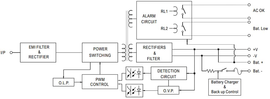 MEAN WELL DRC-100 Single-Output Power Supplies